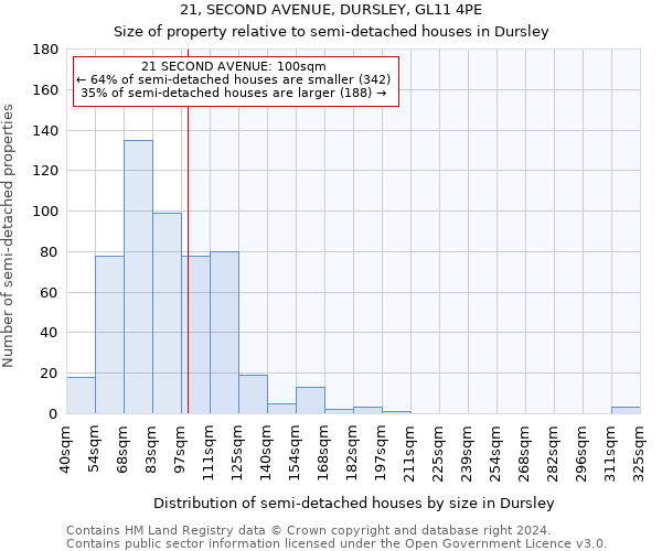21, SECOND AVENUE, DURSLEY, GL11 4PE: Size of property relative to detached houses in Dursley