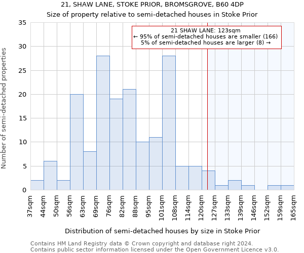 21, SHAW LANE, STOKE PRIOR, BROMSGROVE, B60 4DP: Size of property relative to detached houses in Stoke Prior