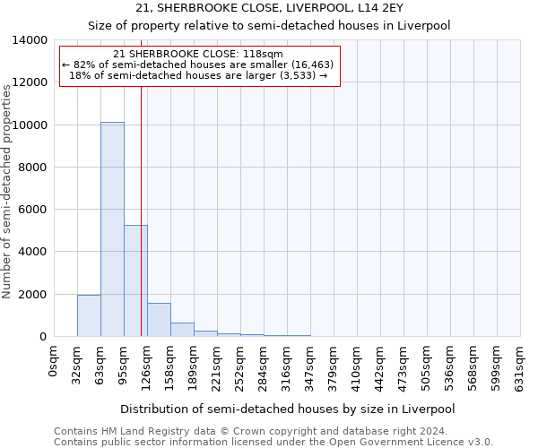 21, SHERBROOKE CLOSE, LIVERPOOL, L14 2EY: Size of property relative to detached houses in Liverpool