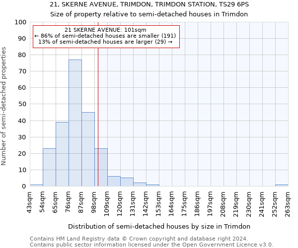 21, SKERNE AVENUE, TRIMDON, TRIMDON STATION, TS29 6PS: Size of property relative to detached houses in Trimdon