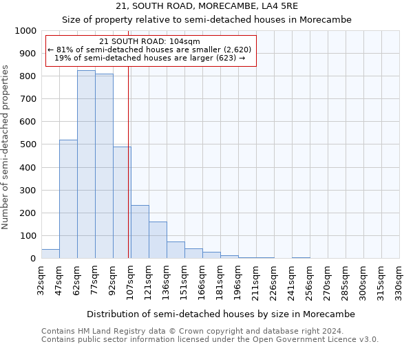 21, SOUTH ROAD, MORECAMBE, LA4 5RE: Size of property relative to detached houses in Morecambe