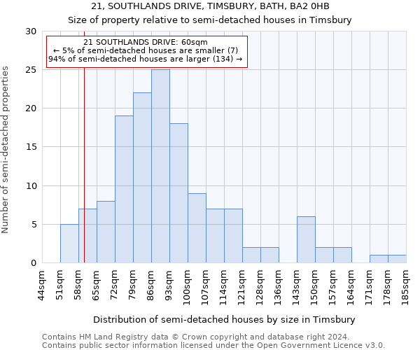 21, SOUTHLANDS DRIVE, TIMSBURY, BATH, BA2 0HB: Size of property relative to detached houses in Timsbury