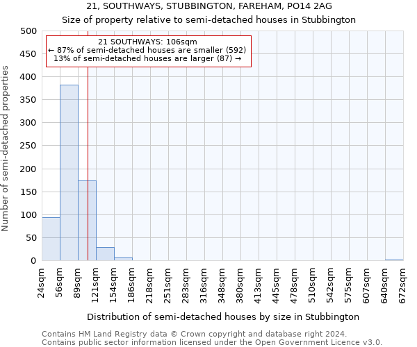 21, SOUTHWAYS, STUBBINGTON, FAREHAM, PO14 2AG: Size of property relative to detached houses in Stubbington