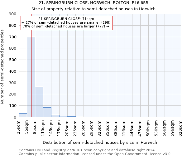 21, SPRINGBURN CLOSE, HORWICH, BOLTON, BL6 6SR: Size of property relative to detached houses in Horwich