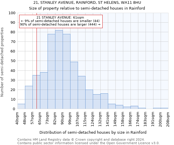 21, STANLEY AVENUE, RAINFORD, ST HELENS, WA11 8HU: Size of property relative to detached houses in Rainford