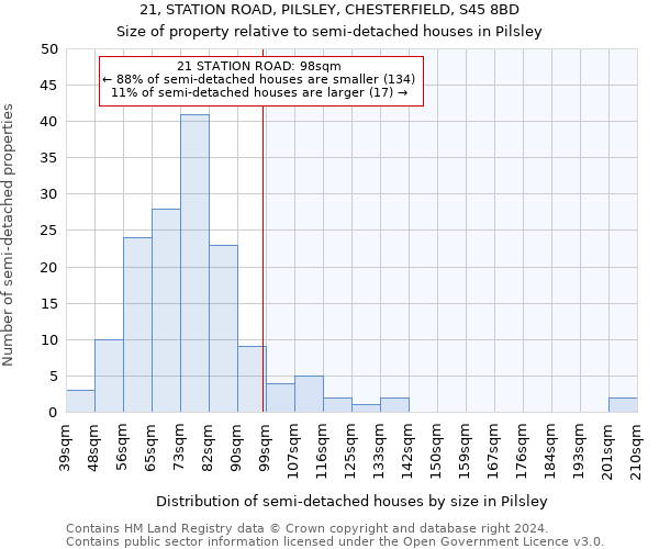 21, STATION ROAD, PILSLEY, CHESTERFIELD, S45 8BD: Size of property relative to detached houses in Pilsley