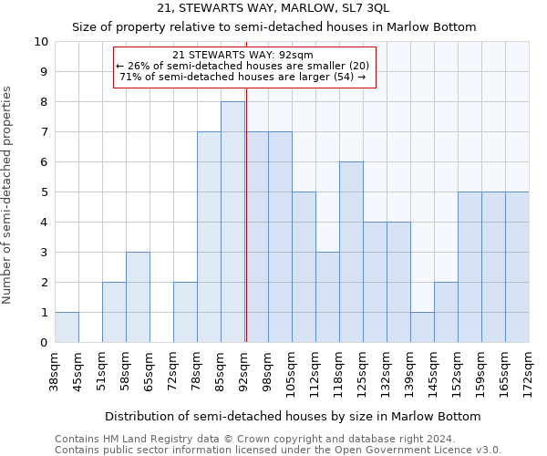 21, STEWARTS WAY, MARLOW, SL7 3QL: Size of property relative to detached houses in Marlow Bottom