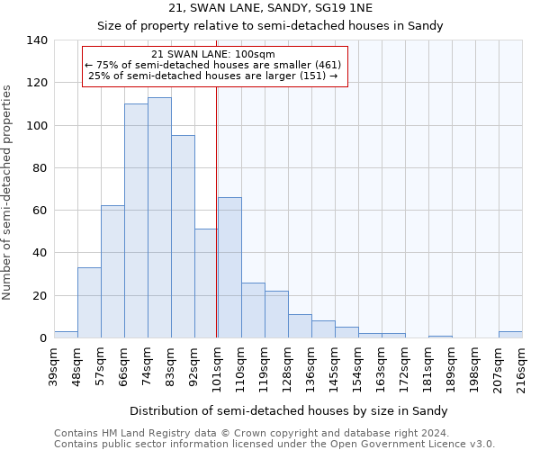 21, SWAN LANE, SANDY, SG19 1NE: Size of property relative to detached houses in Sandy