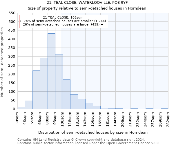 21, TEAL CLOSE, WATERLOOVILLE, PO8 9YF: Size of property relative to detached houses in Horndean