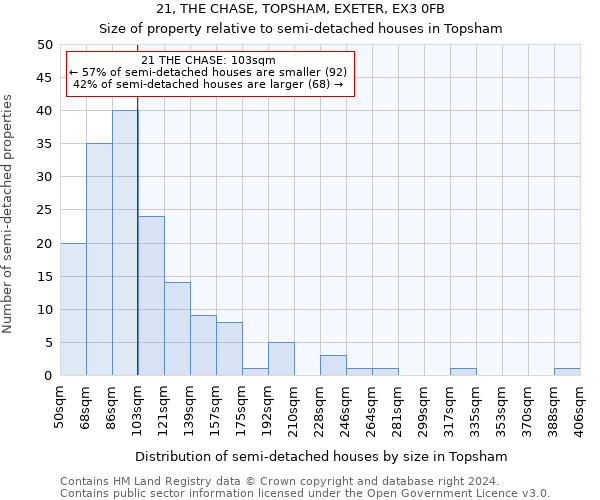 21, THE CHASE, TOPSHAM, EXETER, EX3 0FB: Size of property relative to detached houses in Topsham