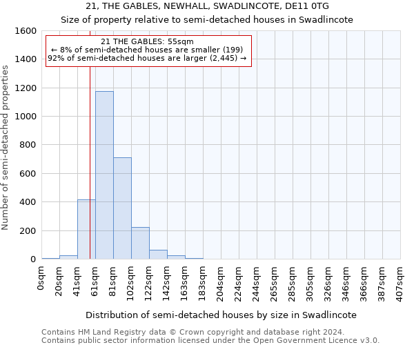 21, THE GABLES, NEWHALL, SWADLINCOTE, DE11 0TG: Size of property relative to detached houses in Swadlincote