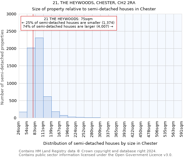 21, THE HEYWOODS, CHESTER, CH2 2RA: Size of property relative to detached houses in Chester