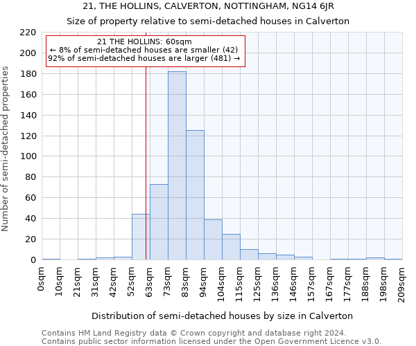 21, THE HOLLINS, CALVERTON, NOTTINGHAM, NG14 6JR: Size of property relative to detached houses in Calverton