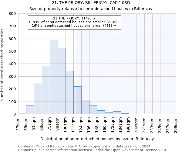 21, THE PRIORY, BILLERICAY, CM12 0RD: Size of property relative to detached houses in Billericay