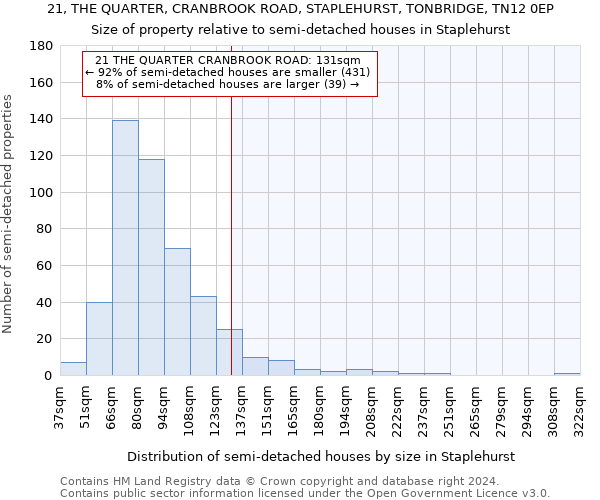 21, THE QUARTER, CRANBROOK ROAD, STAPLEHURST, TONBRIDGE, TN12 0EP: Size of property relative to detached houses in Staplehurst