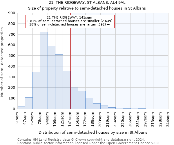 21, THE RIDGEWAY, ST ALBANS, AL4 9AL: Size of property relative to detached houses in St Albans