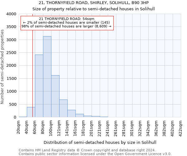 21, THORNYFIELD ROAD, SHIRLEY, SOLIHULL, B90 3HP: Size of property relative to detached houses in Solihull