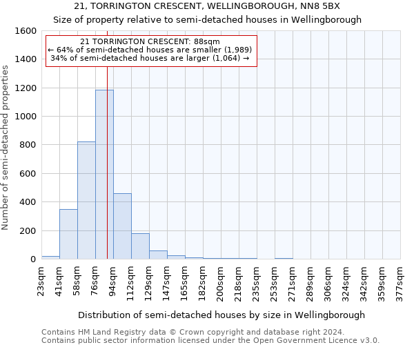 21, TORRINGTON CRESCENT, WELLINGBOROUGH, NN8 5BX: Size of property relative to detached houses in Wellingborough