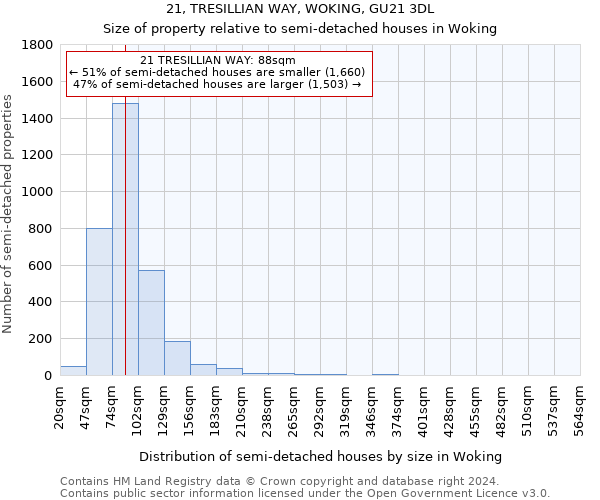 21, TRESILLIAN WAY, WOKING, GU21 3DL: Size of property relative to detached houses in Woking