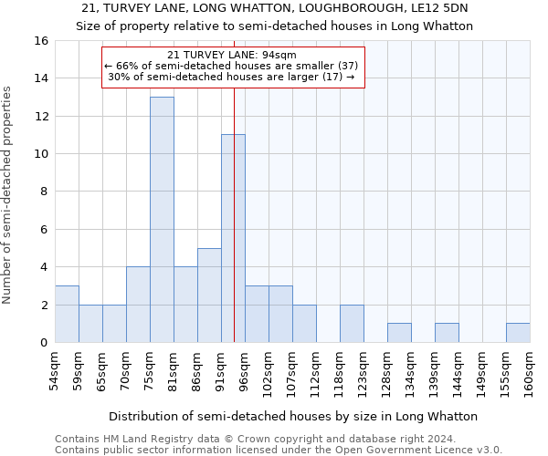 21, TURVEY LANE, LONG WHATTON, LOUGHBOROUGH, LE12 5DN: Size of property relative to detached houses in Long Whatton