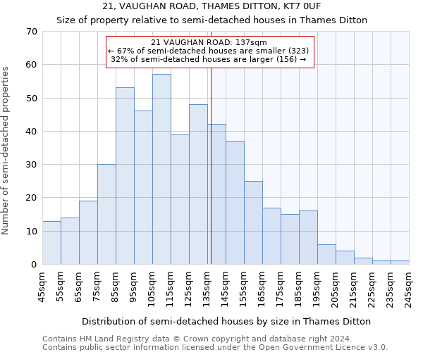 21, VAUGHAN ROAD, THAMES DITTON, KT7 0UF: Size of property relative to detached houses in Thames Ditton