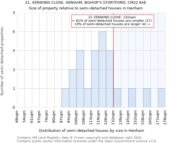 21, VERNONS CLOSE, HENHAM, BISHOP'S STORTFORD, CM22 6AE: Size of property relative to detached houses in Henham