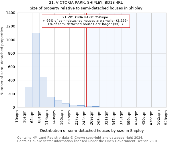 21, VICTORIA PARK, SHIPLEY, BD18 4RL: Size of property relative to detached houses in Shipley