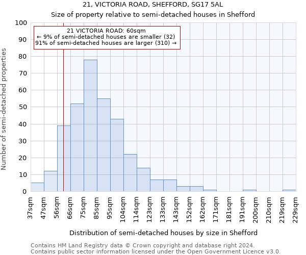 21, VICTORIA ROAD, SHEFFORD, SG17 5AL: Size of property relative to detached houses in Shefford