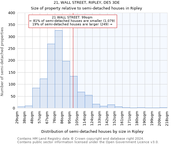 21, WALL STREET, RIPLEY, DE5 3DE: Size of property relative to detached houses in Ripley