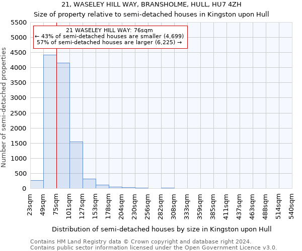 21, WASELEY HILL WAY, BRANSHOLME, HULL, HU7 4ZH: Size of property relative to detached houses in Kingston upon Hull