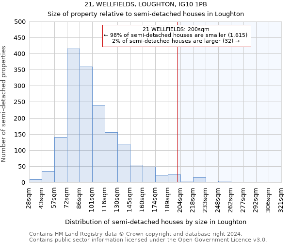 21, WELLFIELDS, LOUGHTON, IG10 1PB: Size of property relative to detached houses in Loughton