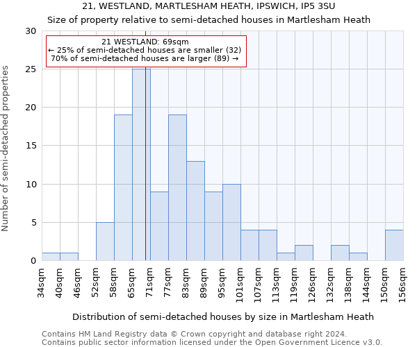 21, WESTLAND, MARTLESHAM HEATH, IPSWICH, IP5 3SU: Size of property relative to detached houses in Martlesham Heath