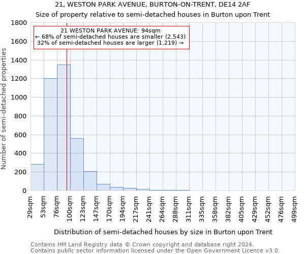 21, WESTON PARK AVENUE, BURTON-ON-TRENT, DE14 2AF: Size of property relative to detached houses in Burton upon Trent