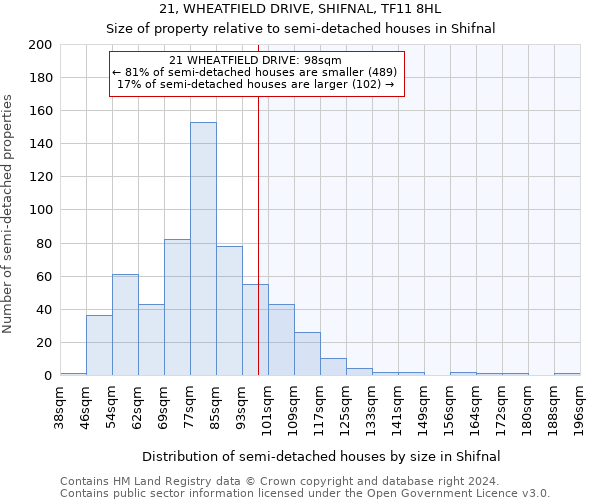 21, WHEATFIELD DRIVE, SHIFNAL, TF11 8HL: Size of property relative to detached houses in Shifnal