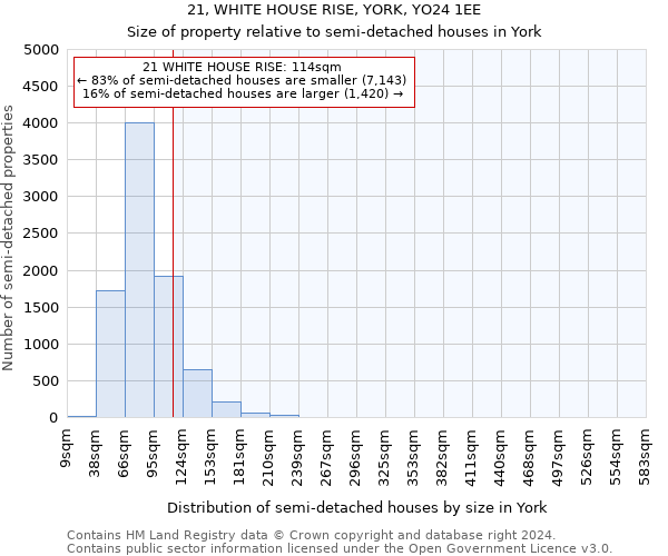21, WHITE HOUSE RISE, YORK, YO24 1EE: Size of property relative to detached houses in York