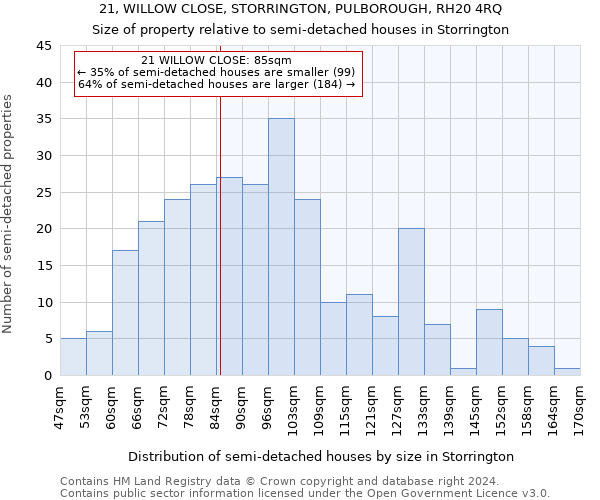 21, WILLOW CLOSE, STORRINGTON, PULBOROUGH, RH20 4RQ: Size of property relative to detached houses in Storrington