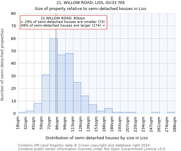 21, WILLOW ROAD, LISS, GU33 7EE: Size of property relative to detached houses in Liss