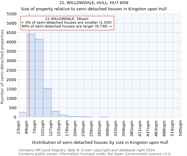 21, WILLOWDALE, HULL, HU7 6DN: Size of property relative to detached houses in Kingston upon Hull