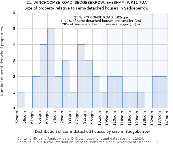 21, WINCHCOMBE ROAD, SEDGEBERROW, EVESHAM, WR11 7UA: Size of property relative to detached houses in Sedgeberrow