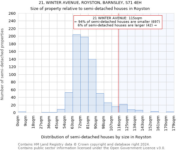 21, WINTER AVENUE, ROYSTON, BARNSLEY, S71 4EH: Size of property relative to detached houses in Royston