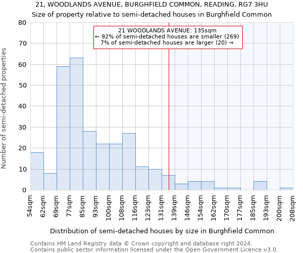 21, WOODLANDS AVENUE, BURGHFIELD COMMON, READING, RG7 3HU: Size of property relative to detached houses in Burghfield Common