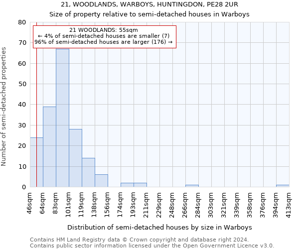 21, WOODLANDS, WARBOYS, HUNTINGDON, PE28 2UR: Size of property relative to detached houses in Warboys