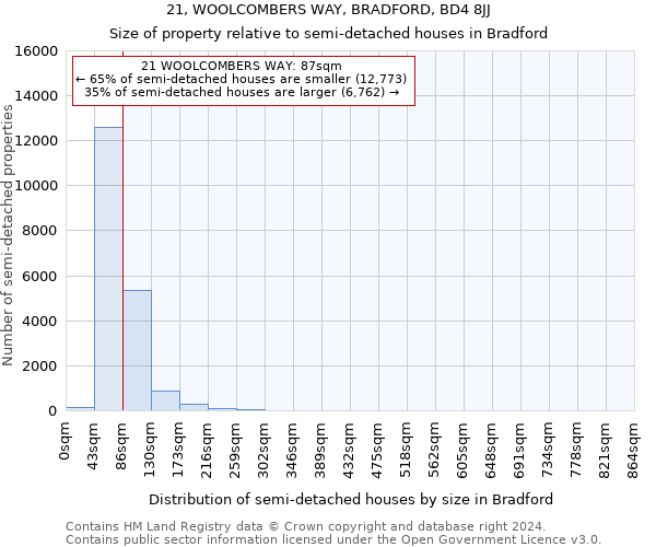 21, WOOLCOMBERS WAY, BRADFORD, BD4 8JJ: Size of property relative to detached houses in Bradford