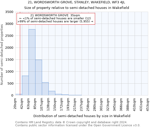 21, WORDSWORTH GROVE, STANLEY, WAKEFIELD, WF3 4JL: Size of property relative to detached houses in Wakefield