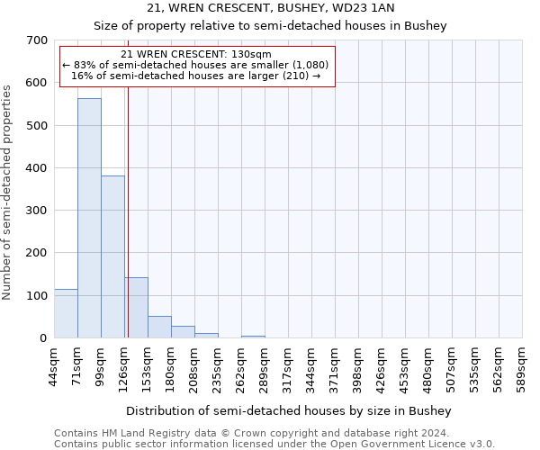 21, WREN CRESCENT, BUSHEY, WD23 1AN: Size of property relative to detached houses in Bushey