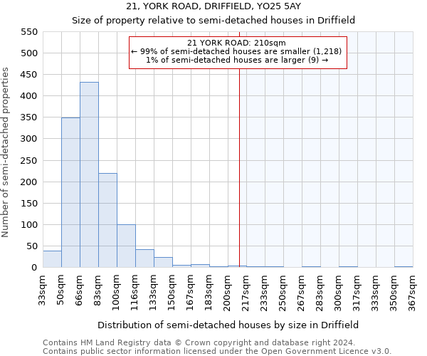 21, YORK ROAD, DRIFFIELD, YO25 5AY: Size of property relative to detached houses in Driffield