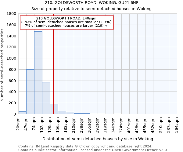 210, GOLDSWORTH ROAD, WOKING, GU21 6NF: Size of property relative to detached houses in Woking