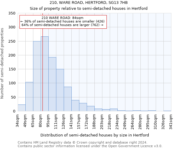 210, WARE ROAD, HERTFORD, SG13 7HB: Size of property relative to detached houses in Hertford