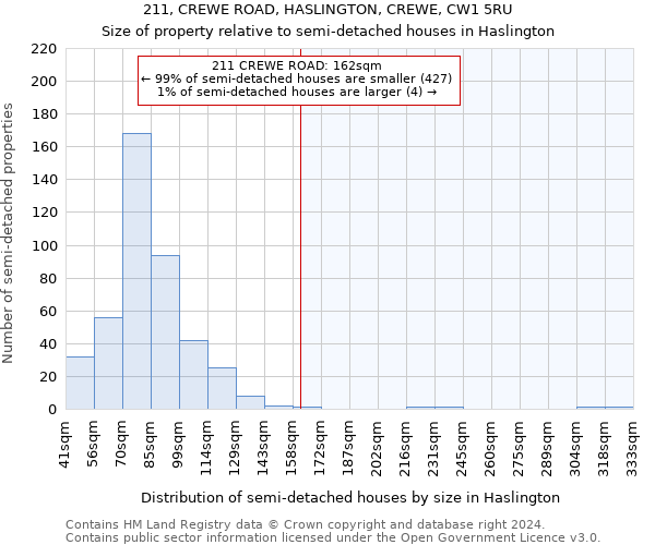 211, CREWE ROAD, HASLINGTON, CREWE, CW1 5RU: Size of property relative to detached houses in Haslington