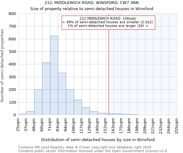 212, MIDDLEWICH ROAD, WINSFORD, CW7 3NN: Size of property relative to detached houses in Winsford